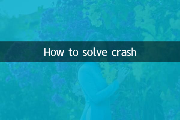 Come risolvere l'incidente