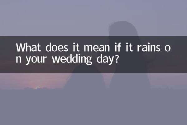 What does it mean if it rains on your wedding day?