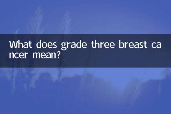 Que signifie le cancer du sein de troisième degré ?