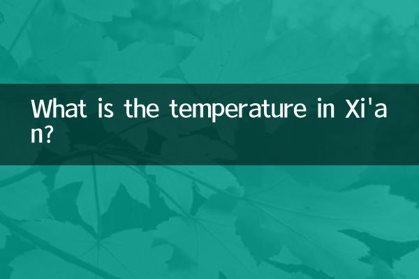 دما در شیان چقدر است؟