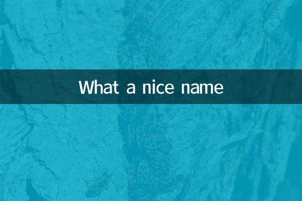 कितना अच्छा नाम है