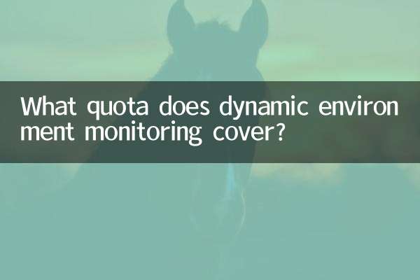 ¿Qué cuota cubre la monitorización dinámica del entorno?