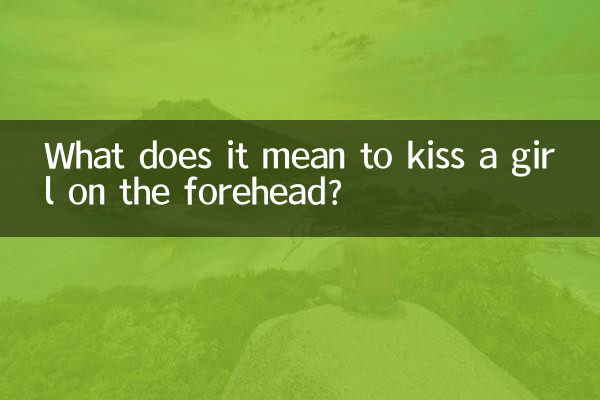 What does it mean to kiss a girl on the forehead?