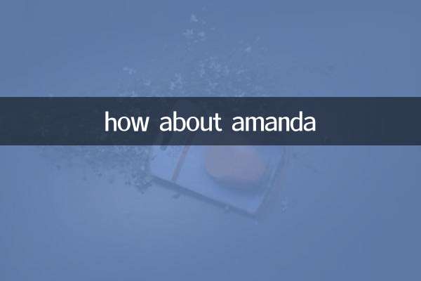 que tal amanda
