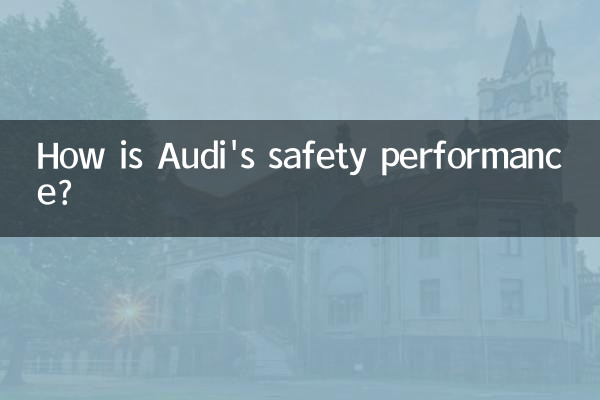 Como está o desempenho de segurança da Audi?