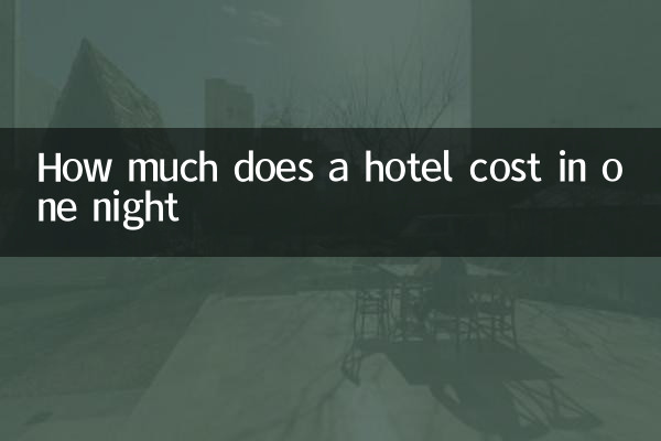 Wie viel kostet ein Hotel in einer Nacht?
