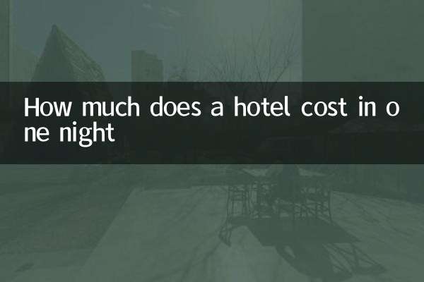 Wie viel kostet ein Hotel in einer Nacht?