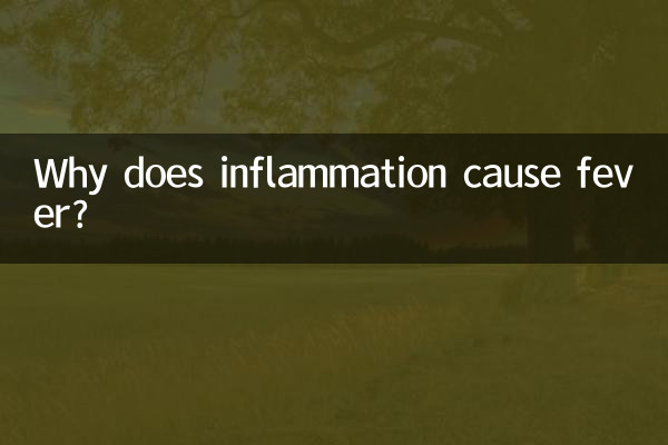 Почему воспаление вызывает жар?