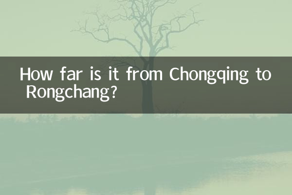 Quanto dista Chongqing da Rongchang?