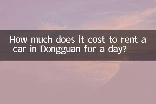 Quanto custa alugar um carro por dia em Dongguan?