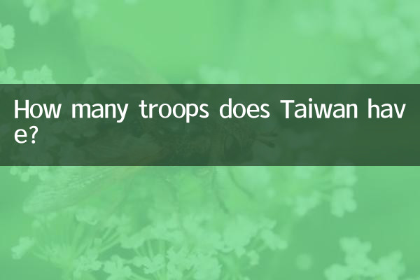 ताइवान के पास कितने सैनिक हैं?