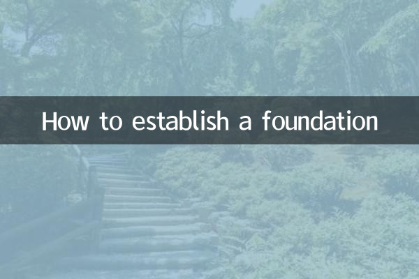 基金會怎麼成立