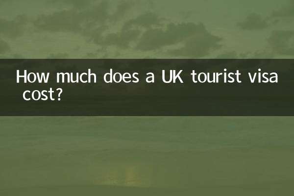 Wie viel kostet ein Touristenvisum für Großbritannien?