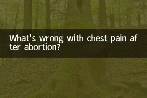 Was ist falsch an Brustschmerzen nach einer Abtreibung?