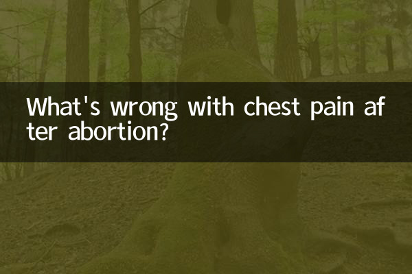 गर्भपात के बाद सीने में दर्द का क्या कारण है?