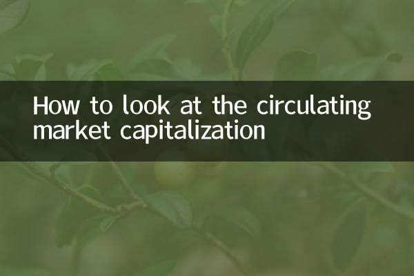 How to look at the circulating market capitalization