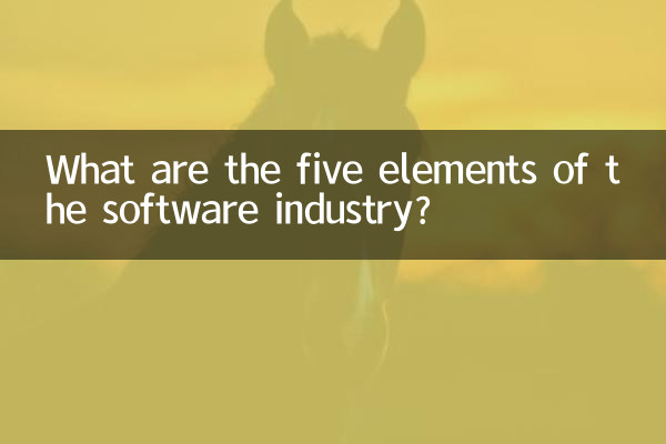 Was sind die fünf Elemente der Softwareindustrie?