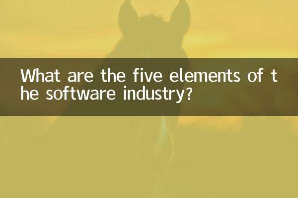 Каковы пять элементов индустрии программного обеспечения?