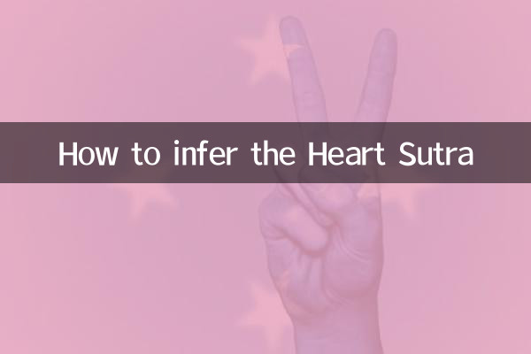 Wie man das Herz-Sutra ableitet