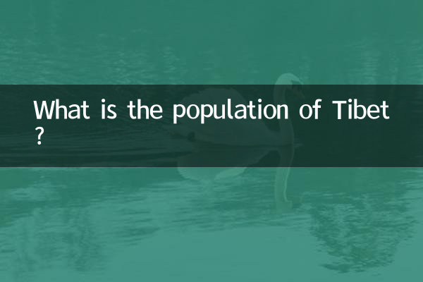 तिब्बत की जनसंख्या कितनी है?