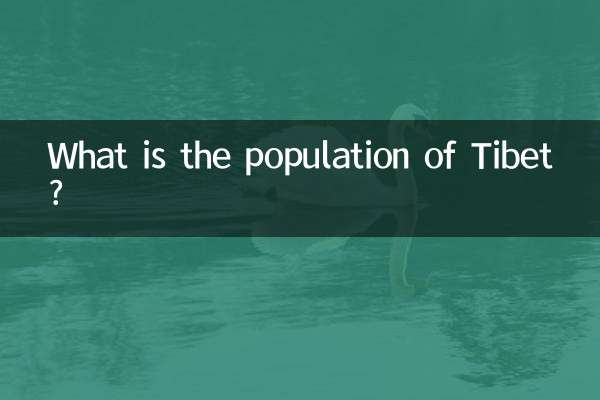 तिब्बत की जनसंख्या कितनी है?