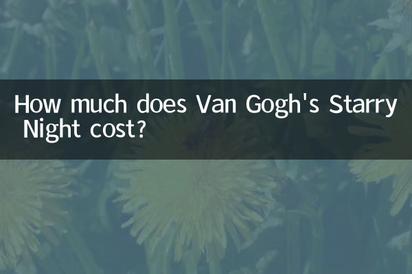 Wie viel kostet Van Goghs Sternennacht?
