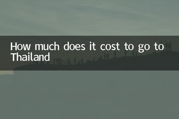 Wie viel kostet eine Reise nach Thailand?