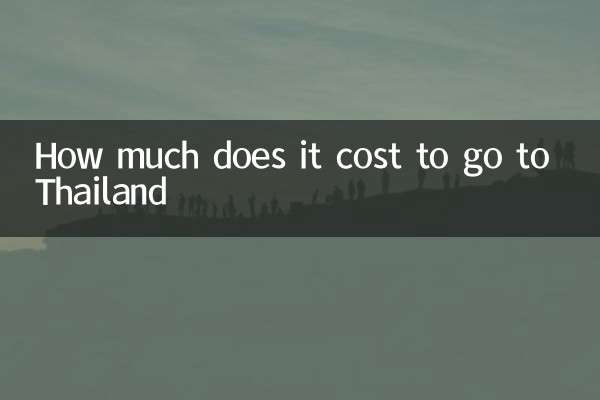 Wie viel kostet eine Reise nach Thailand?