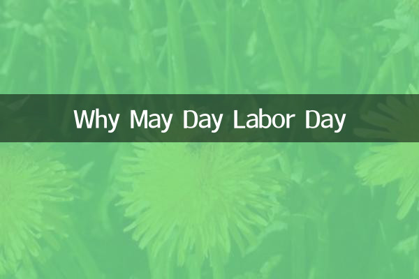 Warum der 1. Mai, der Tag der Arbeit