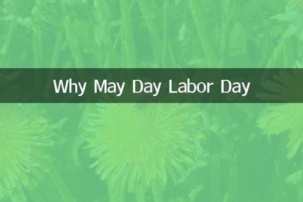 ¿Por qué el Primero de Mayo? Día del Trabajo
