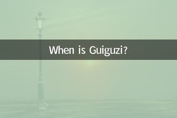 गुइगुज़ी कब है?