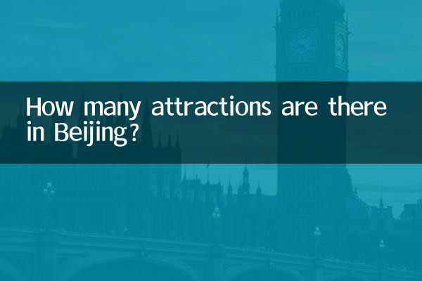 How many attractions are there in Beijing?