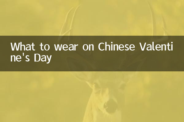 Qué ponerse en el día de San Valentín chino