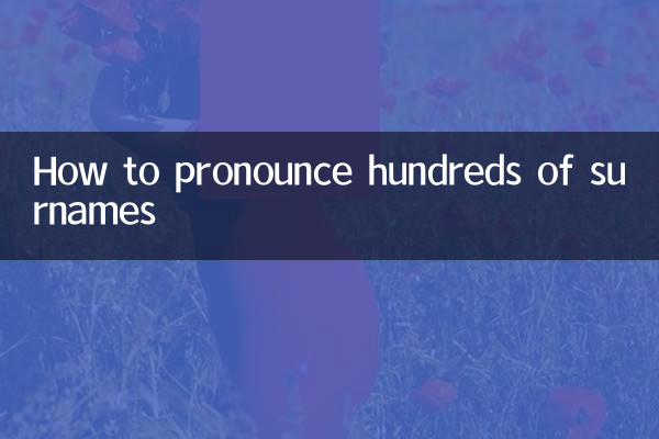 Cómo pronunciar cientos de apellidos