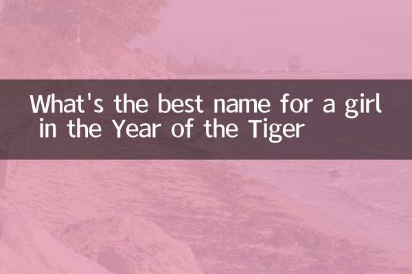 What's the best name for a girl in the Year of the Tiger