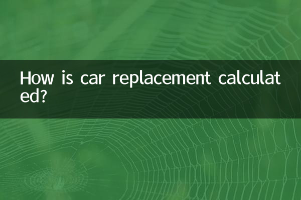 Comment est calculé le remplacement d’une voiture ?