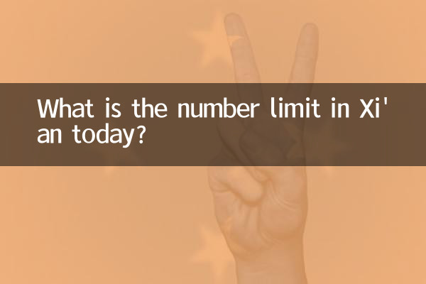 Какой сегодня лимит по количеству в Сиане?
