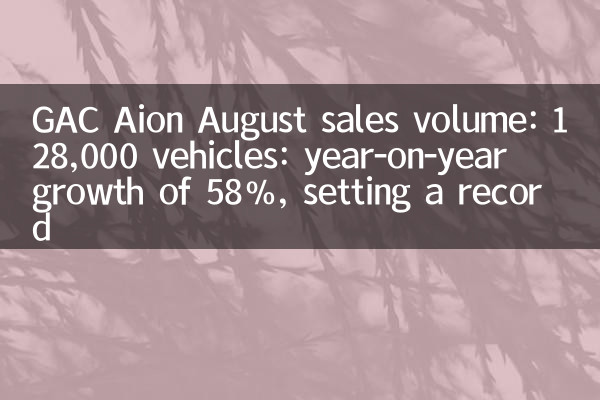 Verkaufsvolumen von GAC AION August: 128.000 Fahrzeuge: Wachstum von 58%gegenüber dem Vorjahr, ein Rekord aufgestellt