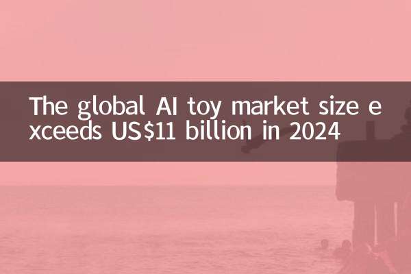La dimensione globale del mercato dei giocattoli AI supera gli US $ 11 miliardi nel 2024
