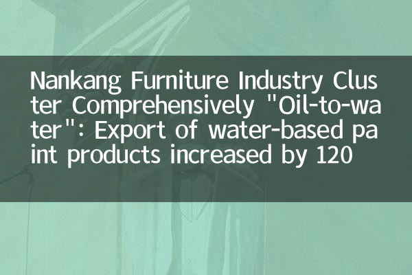 Nankang Furniture Industry Cluster umfassend 