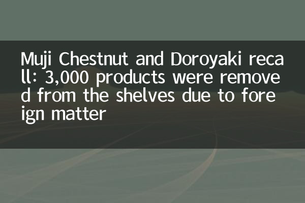 Muji Chestnut y Doroyaki Retiro: 3.000 productos fueron retirados de los estantes debido a la materia extranjera