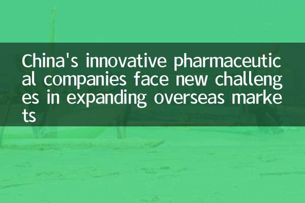 Le innovative aziende farmaceutiche in Cina affrontano nuove sfide nell'espansione dei mercati all'estero
