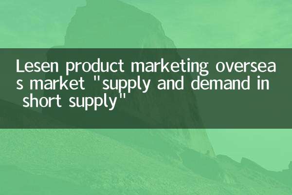 Lesen Product Marketing Marketing Market 