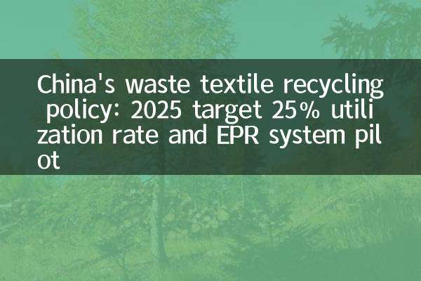 中国废旧纺织品循环利用政策：2025 年目标 25% 利用率与 EPR 制度试点