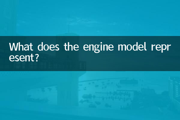 O que o modelo do motor representa?
