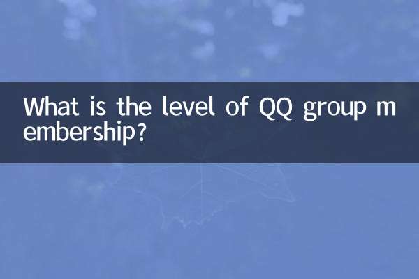 qq群成員等級是什麼