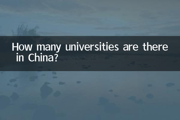 Сколько университетов в Китае?