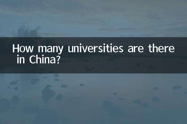 Сколько университетов в Китае?