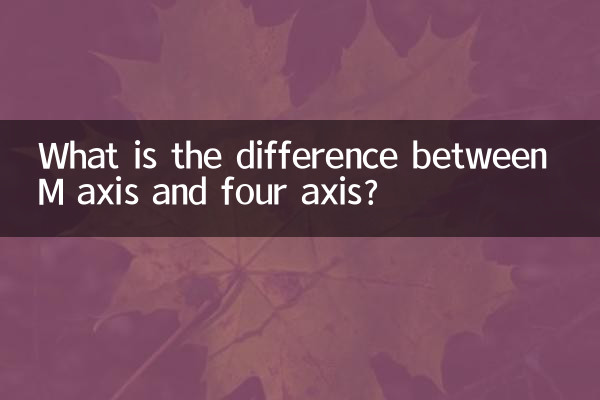 M অক্ষ এবং চার অক্ষের মধ্যে পার্থক্য কি?