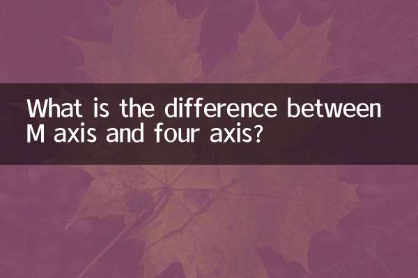 M অক্ষ এবং চার অক্ষের মধ্যে পার্থক্য কি?
